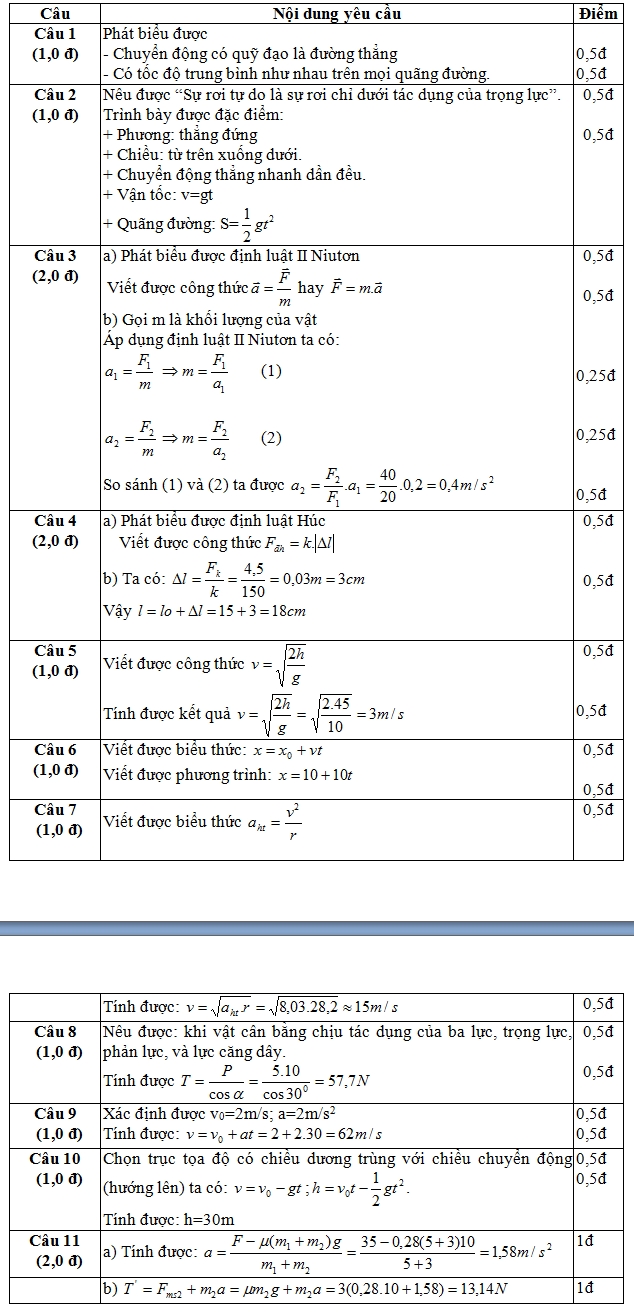 De kiem tra hoc ki 1 lop 10 mon Ly nam 2013 (Phan 2)