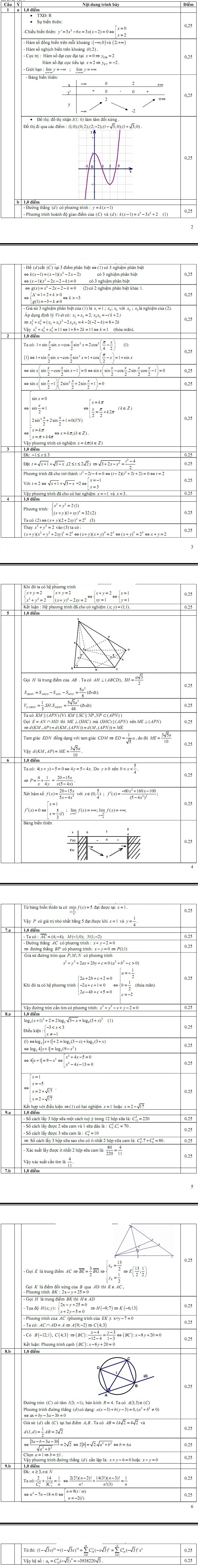De thi thu dai hoc mon Toan khoi D co dap an nam 2014 (P4)