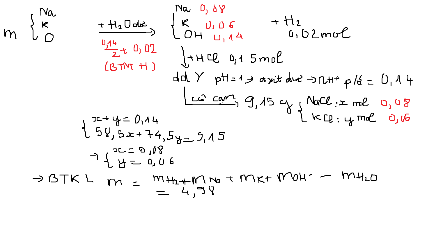 Thông Tin Về Hỗn Hợp Gồm Na, Na<sub onerror=